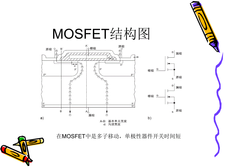 MOSFET以及MOSFET驱动_第3页