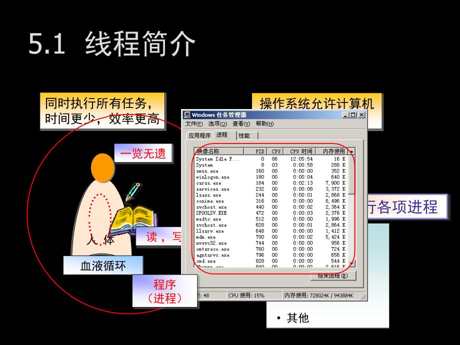 《实践开发教程》多线程编程技术_第4页