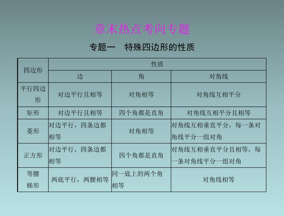 数学章末热点考向专题课件(北师大版九年级下)_第1页