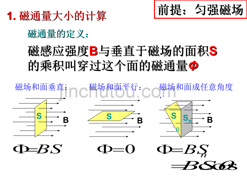 1.磁通量与磁通密度_第2页