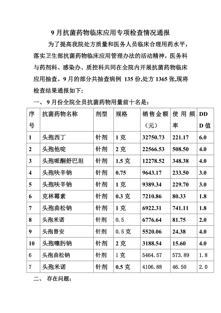 9月抗菌药物检查情况通报_第1页
