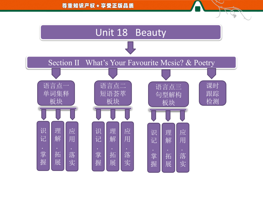 英语选修六Unit18SectionⅡWhat’sYourFavouriteMusicPoetry_第1页