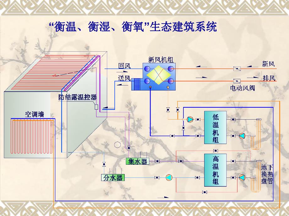 毛细管(辐射供冷末端)_第2页