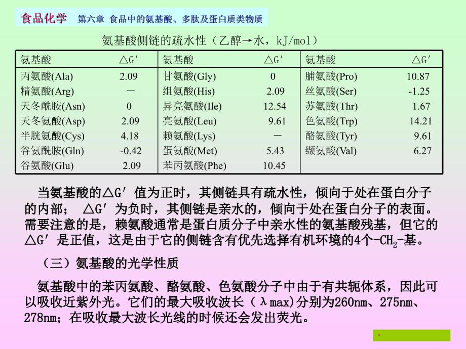 氨基酸多肽及蛋白质_第4页