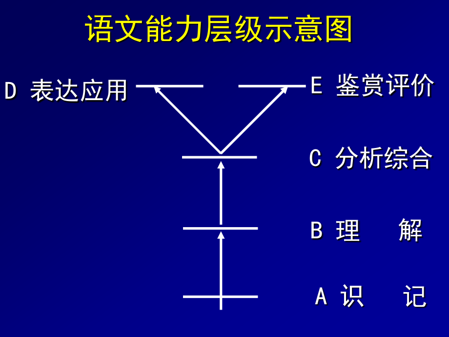 现代文实用文本阅读答题策略_第3页