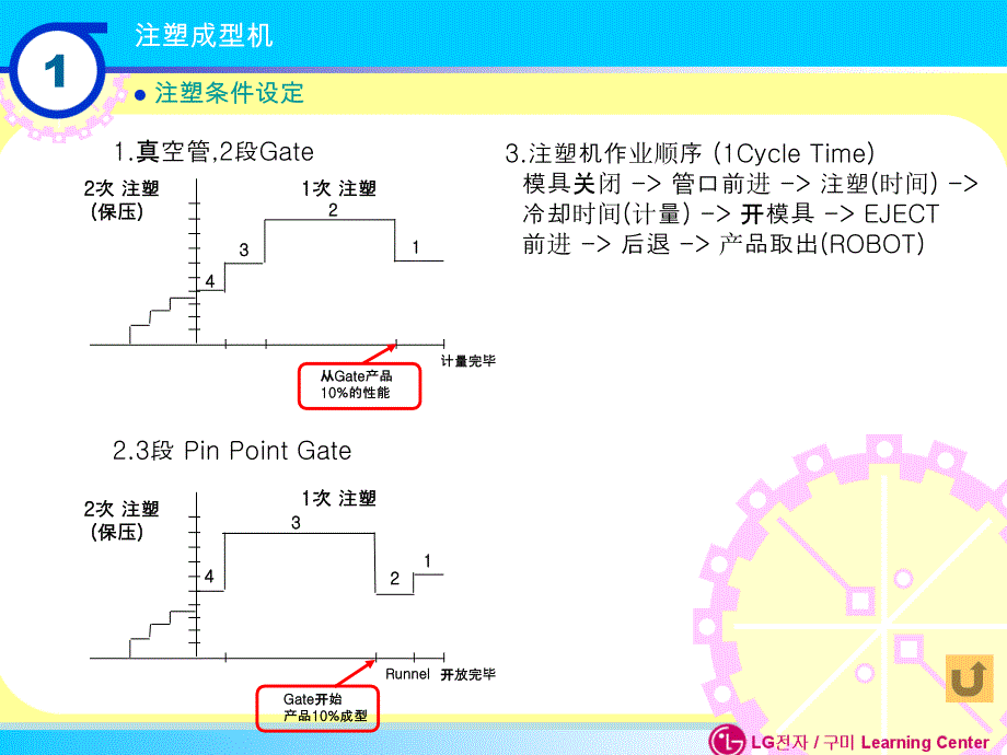 模具教材-注塑成型中文_第4页