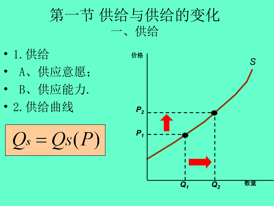 供给与需求基本原理_第2页