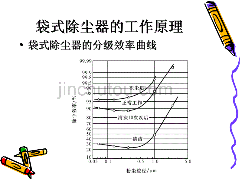 大气污染袋式除尘器课程设计_第5页