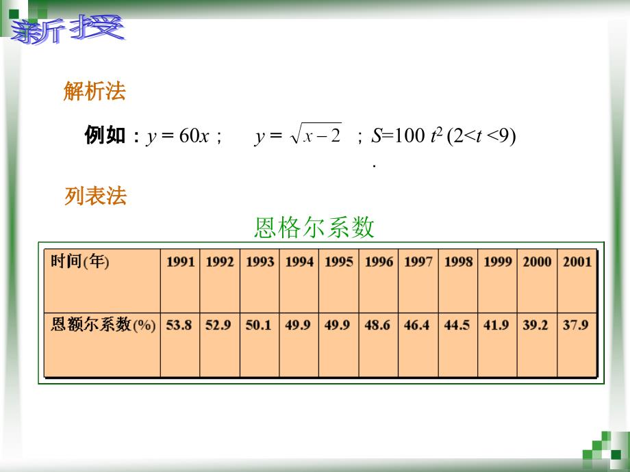 人教版数学基础模块上册3.1.2函数的表示方法_第3页