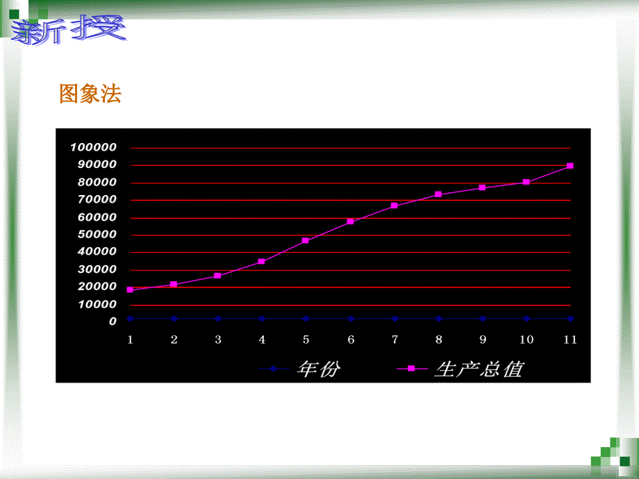 人教版数学基础模块上册3.1.2函数的表示方法_第4页