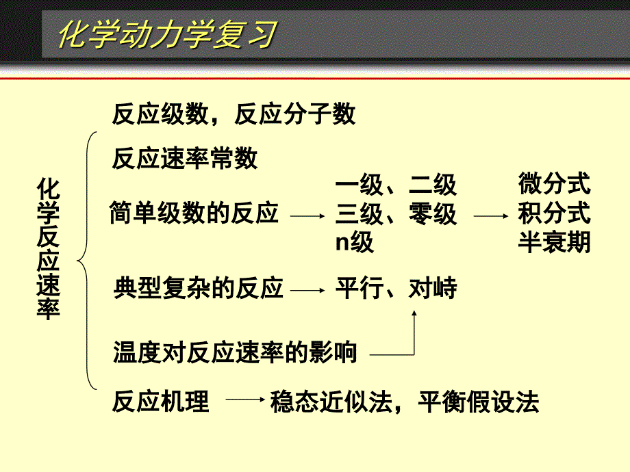 化学动力学基础复习_第1页