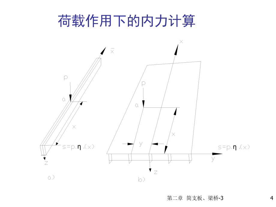 桥梁横向分布系数计算_第4页