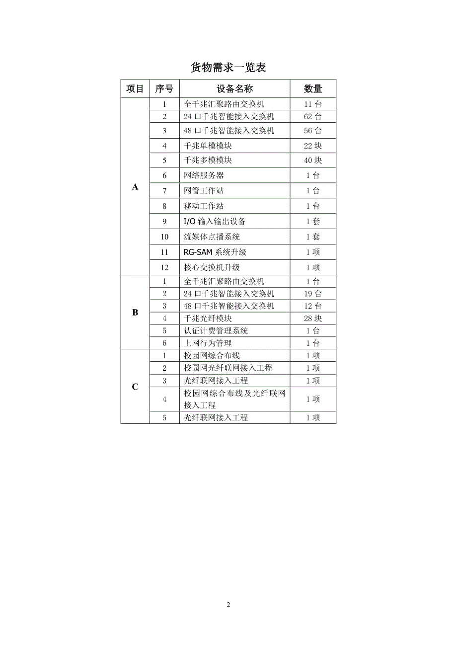 网络设备项目参数招标_第2页