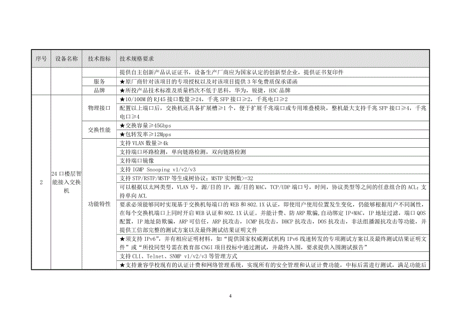 网络设备项目参数招标_第4页