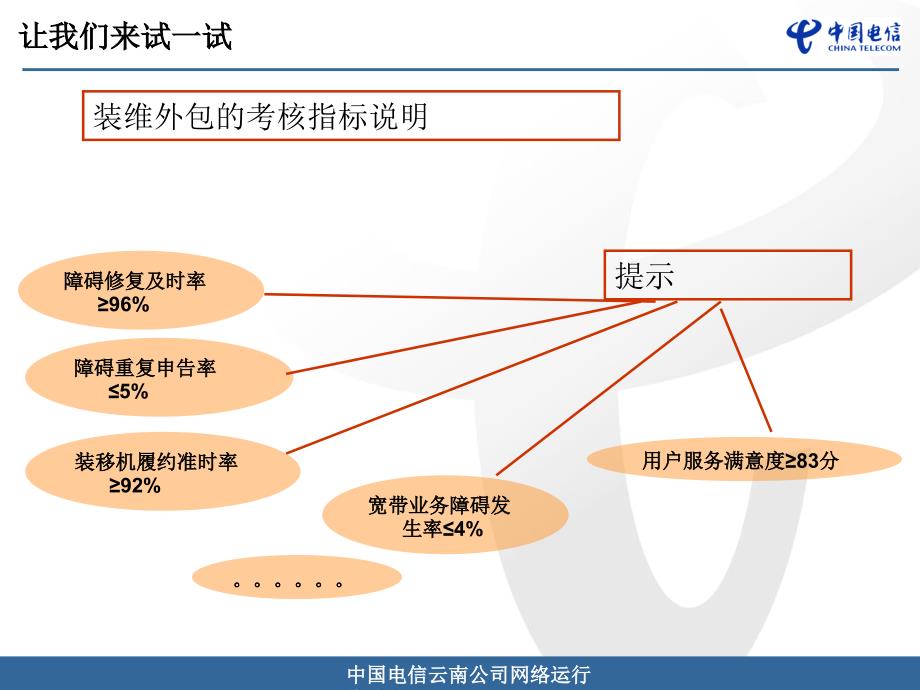 装维外包-课程授权内训师授课技巧1_第4页