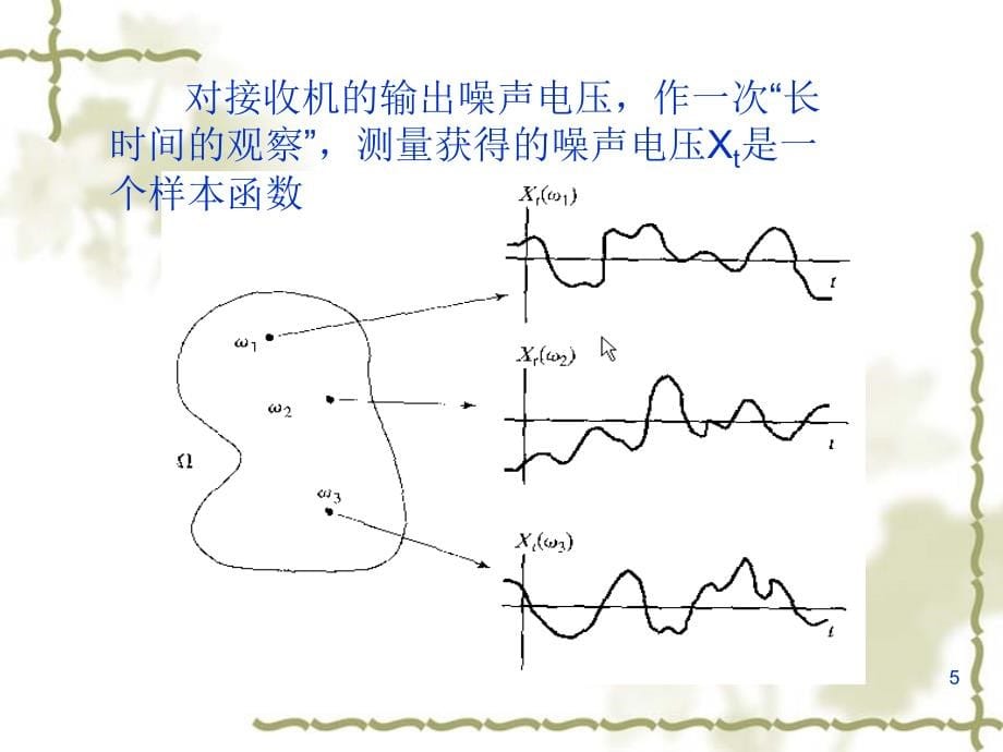 南京邮电大学随机过程讲稿2_第5页