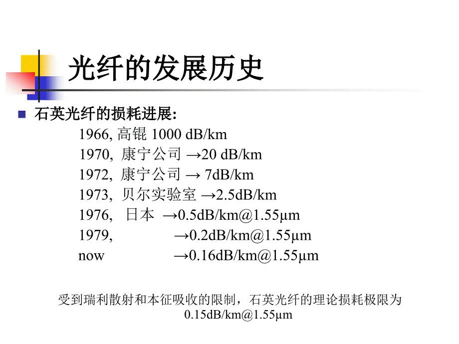 光纤制备原理和应用_第4页