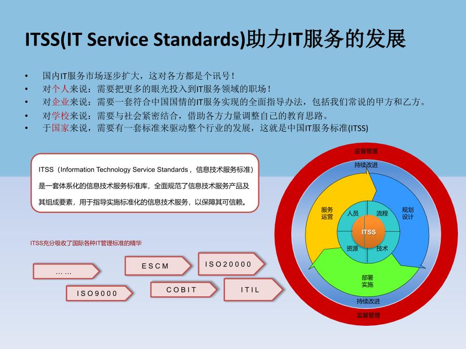 信息技术服务标准培训_第4页