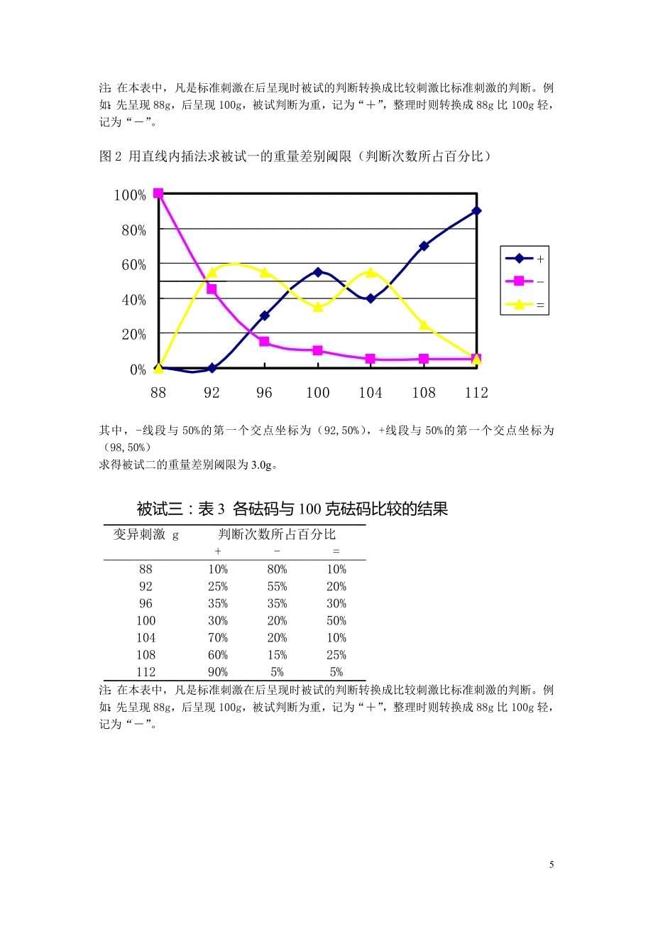 用恒定刺激法测定重量差别阈限实验报告_第5页