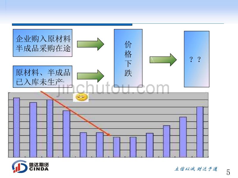 套期保值业务介绍_第5页