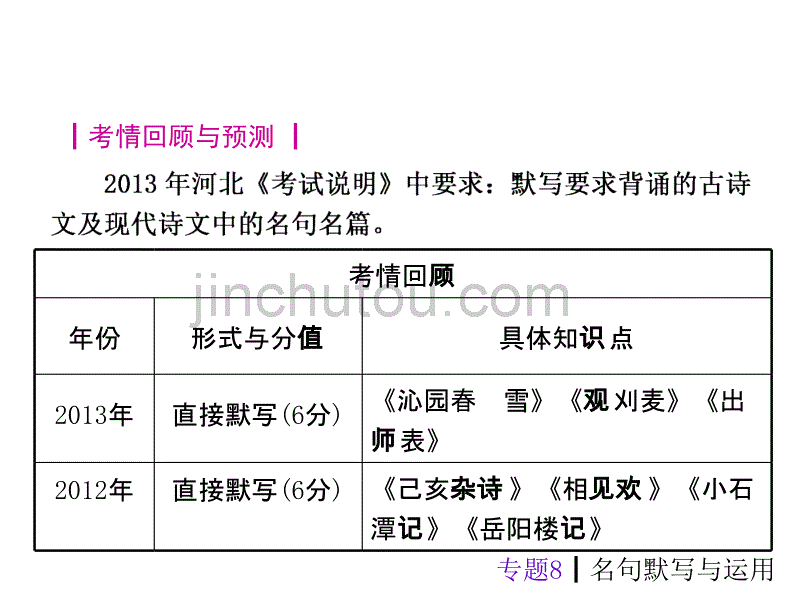 【中考夺分天天练】(语文版)2014中考语文总复习课件名句默写与运用(37张)_第2页