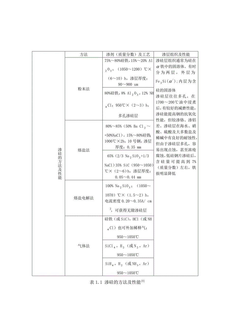 渗硅工艺及深层组织的研究 (2)_第3页