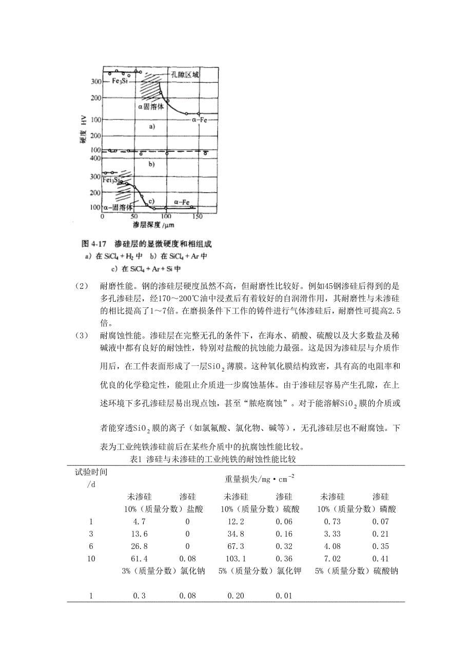 渗硅工艺及深层组织的研究 (2)_第5页