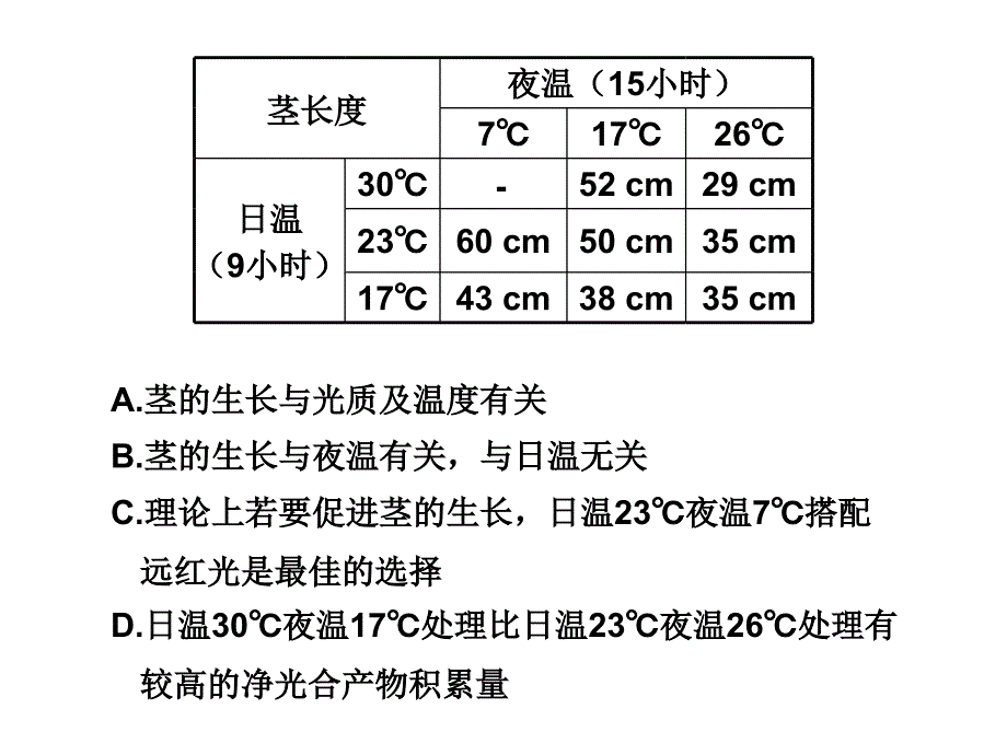 题型二图像图表选择题_第2页