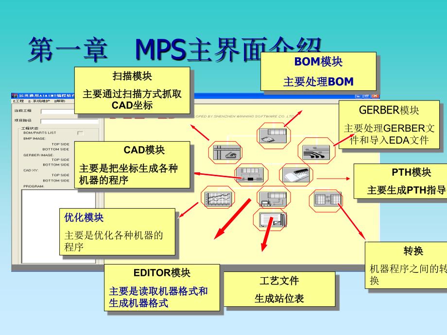 MPS软件编程操作培训资料_第2页