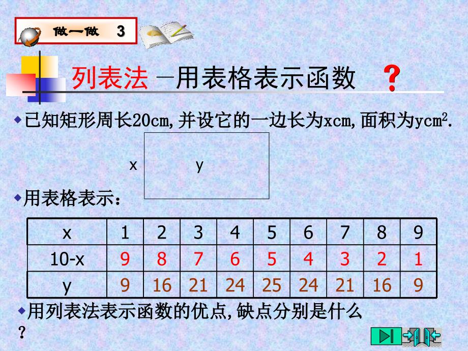 用三种方式表示二次函数解析法列表法图象法1_第4页