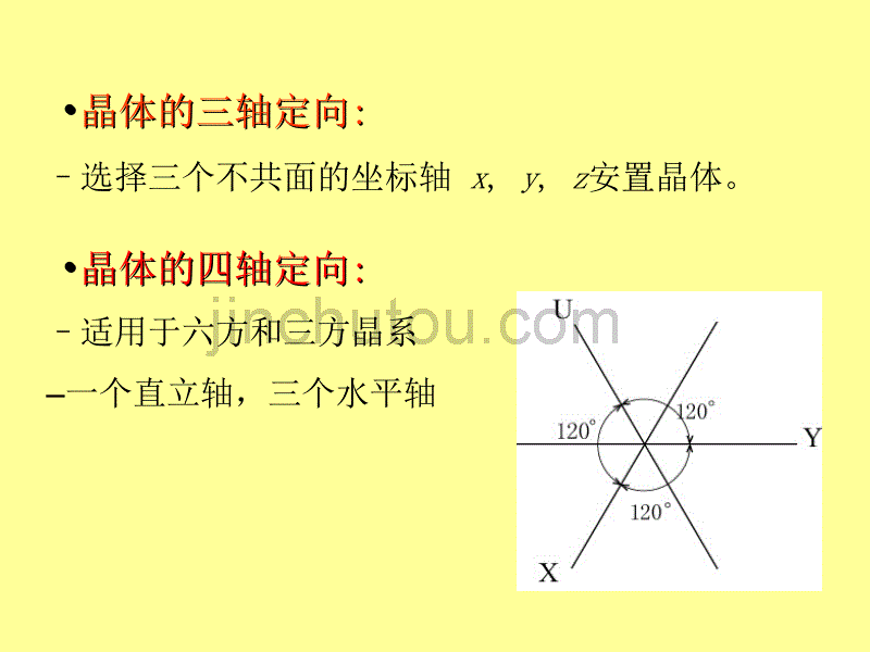 chap晶体定向和晶面符号chap单形和聚形_第3页