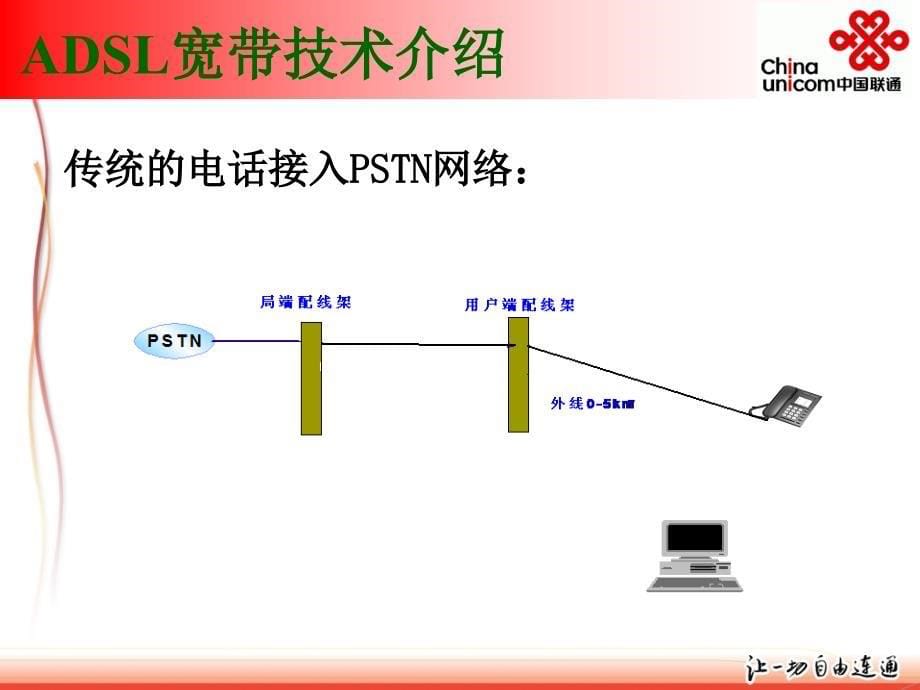 宽带接入网维护技能培训_第5页