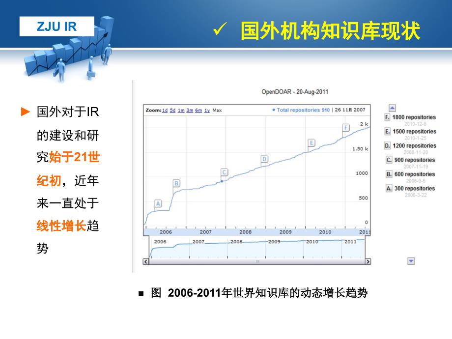 浙江大学机构知识库建设现实与挑战825_第4页