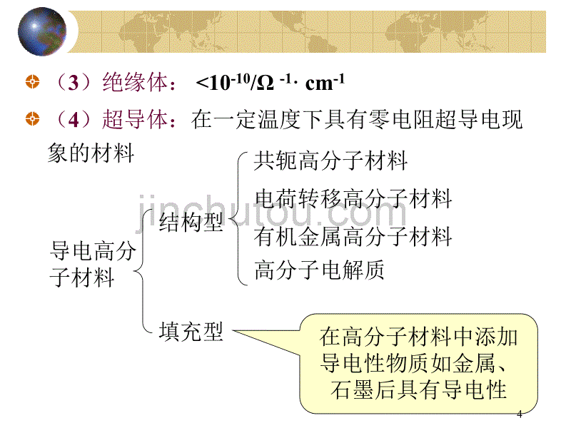 功能高分子材料ppt_第4页