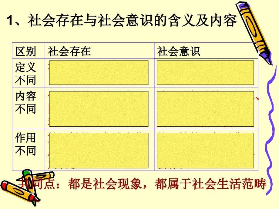 社会存在与社会意识1_第5页