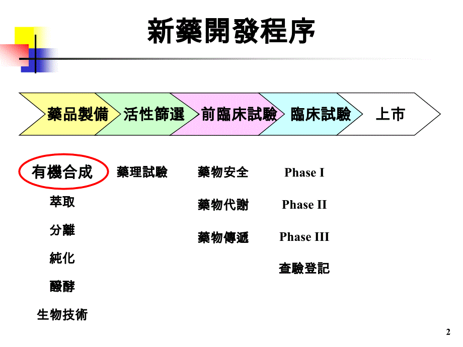 在药物合成研发上_第2页