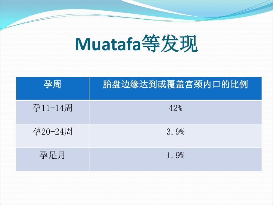 瘢痕子宫与前置胎盘合并胎盘植入诊治_第4页