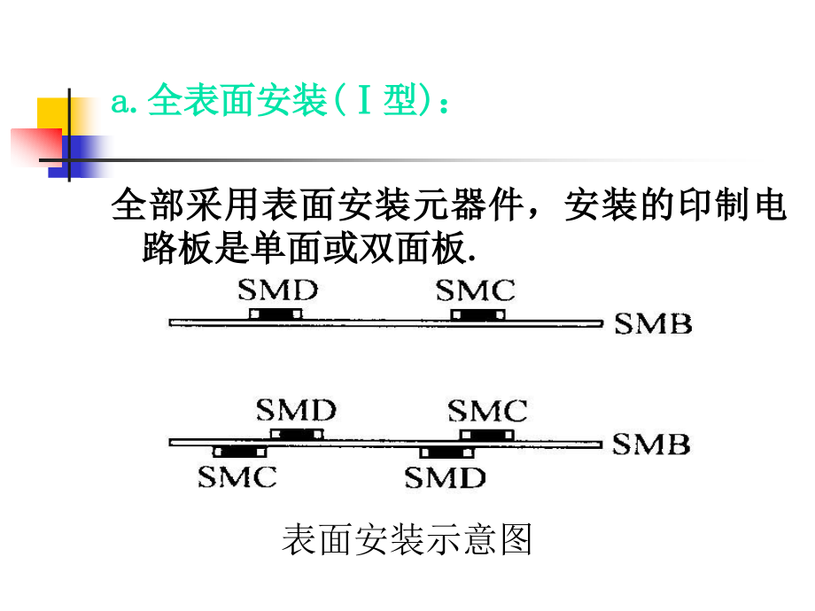 SMTDIP生产流程介绍_第4页