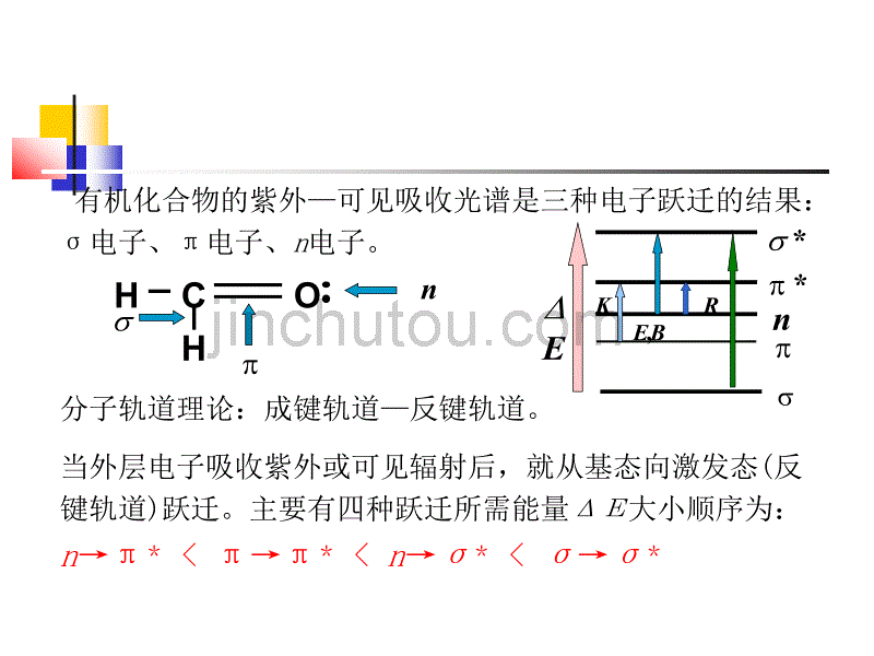 中国药科大学辅导班紫外可见分光光度法_第3页