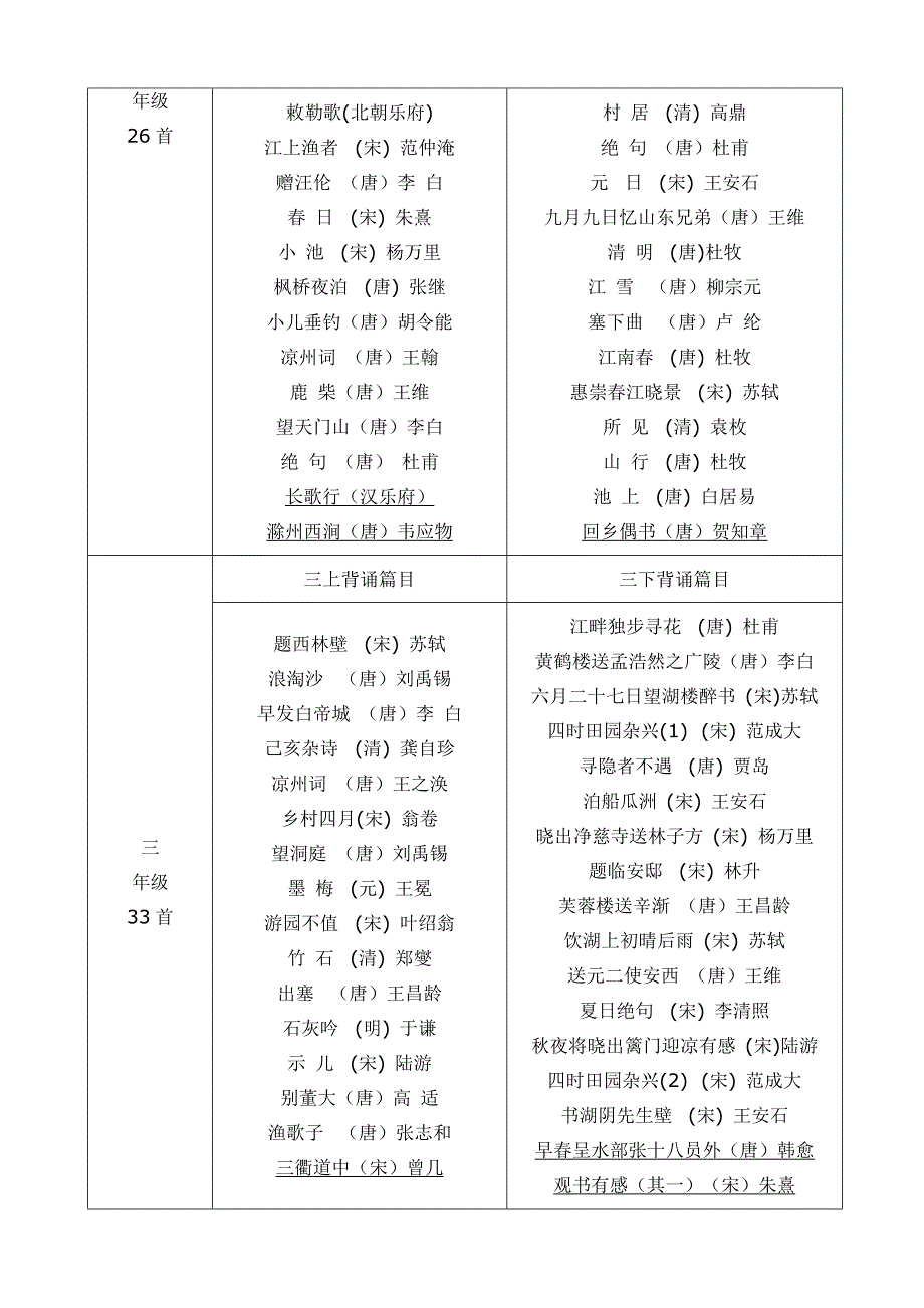 关于“小学生必背古诗75首”的实施建议_第2页