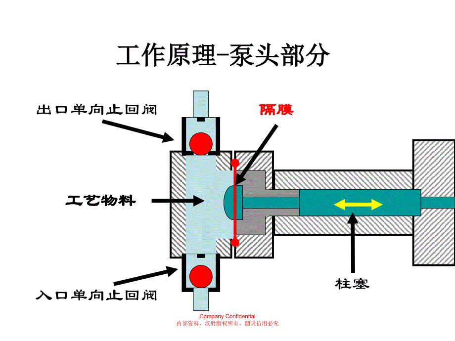 G系列机械隔膜计量泵_第2页