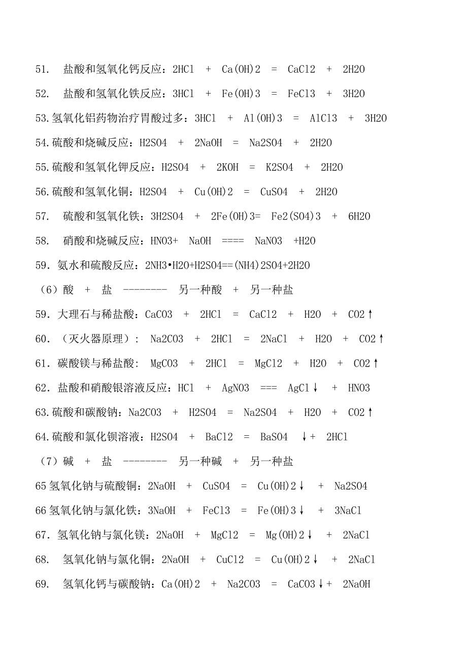 初中化学方程式及基本概念理论讲解_第4页