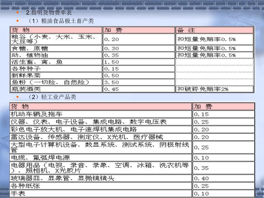 三、进口货物保险费率表_第2页