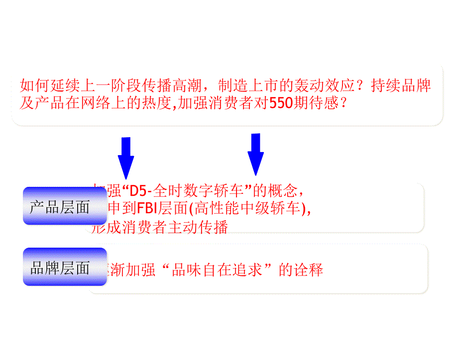 荣威550上市网络全案_第3页