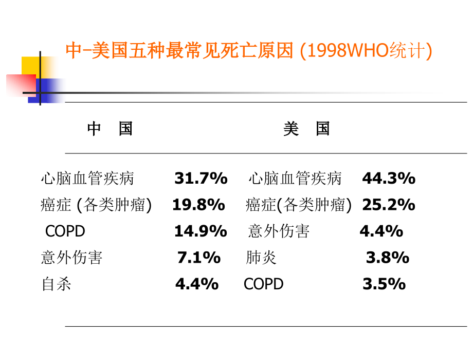 常见心血管急症的_第4页