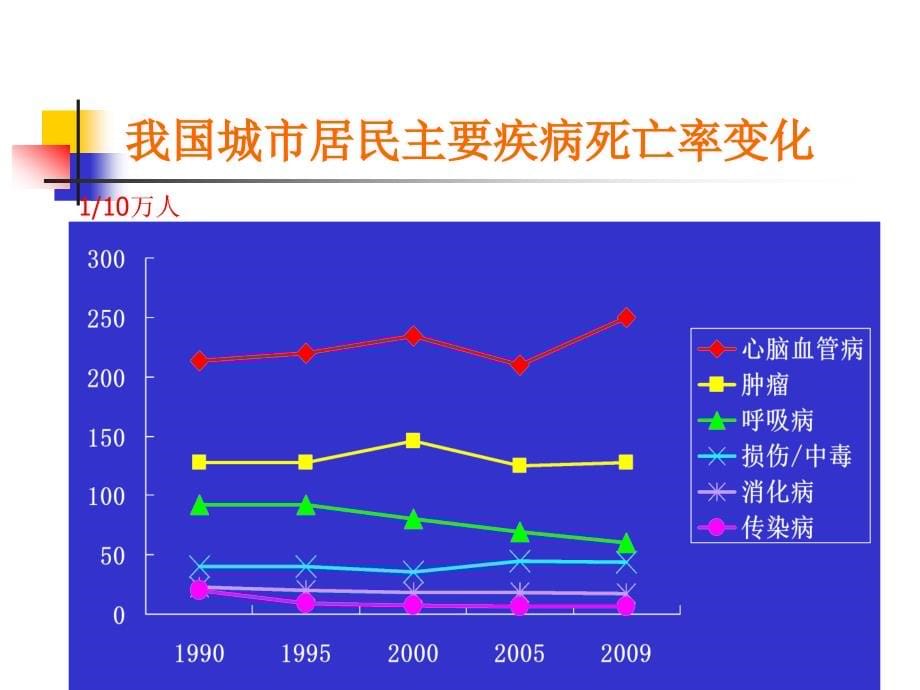 常见心血管急症的_第5页