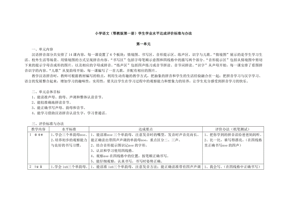 小语第一册评价标准与办法(试用稿)_第1页