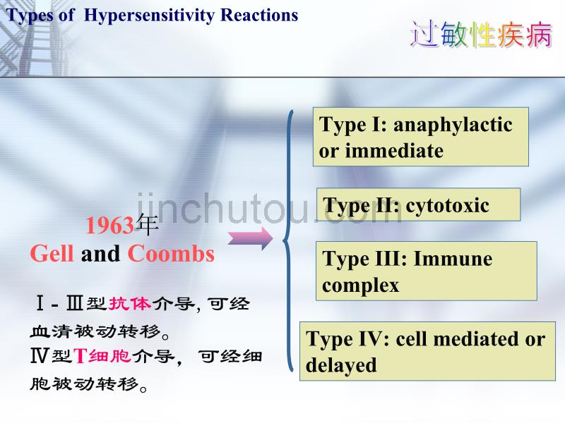 过敏性疾病(1-4型变态反应)_第3页