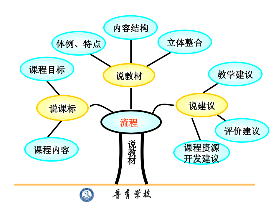 李娜-单元说教材-相交线与平行线_第2页