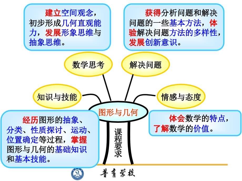 李娜-单元说教材-相交线与平行线_第5页